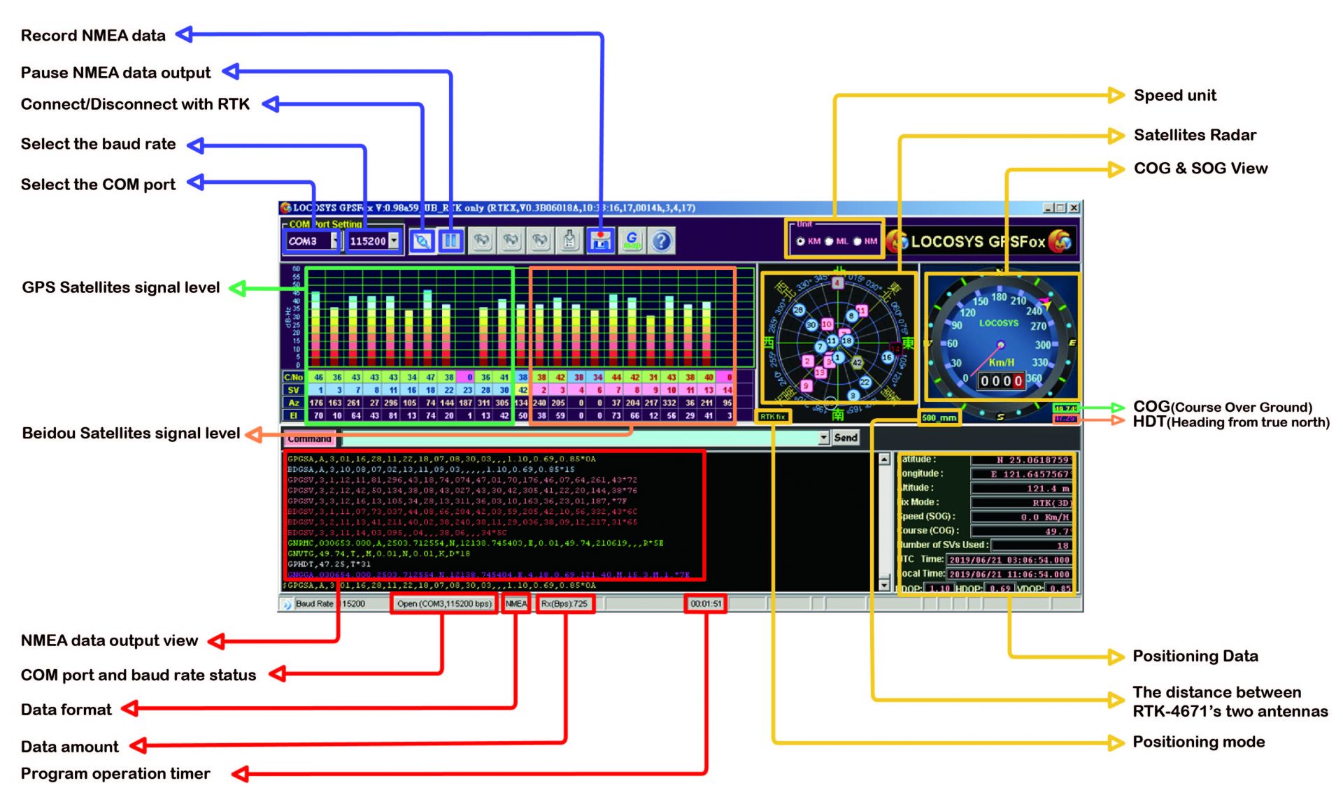 RTK ボード (L1+L2) | GPS/GNSS 受信機チップおよびモジュール メーカー | ロコシス RTK-4671-MHDR| | GPS/GNSS 受信機チップ & モジュール メーカー | ロコシス